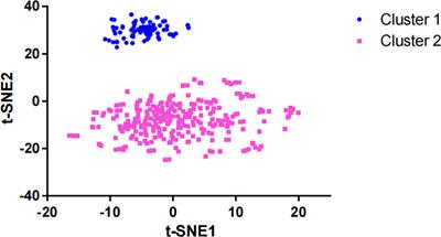 Construction and validation of a prognostic model for gastrointestinal stromal tumors based on copy number alterations and clinicopathological characteristics